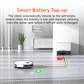 ILIFE A30 Pro Robot Vacuum
