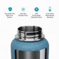 Buzio Trio Series Water Bottle with 3 Lids and Sleeve 1.2L -  Starry Pacific