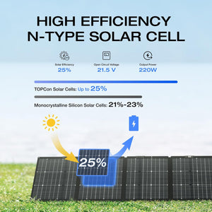 EcoFlow 220W Bifacial Solar Panel