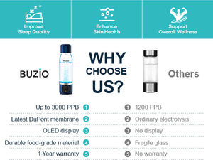 Buzio Portable Rechargeable Hydrogen Water Bottle Generator - 260ML