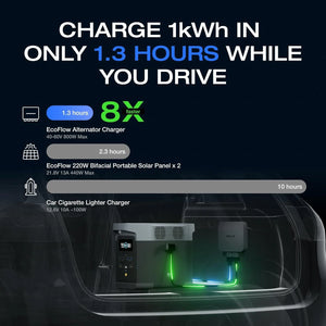 EcoFlow 800W Car Alternator Charger 3-in-1 Fast DC-DC Charger for Power Station